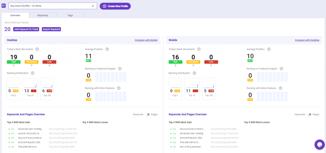 You can monitor and track keyword performances in Rank Tracking tool.