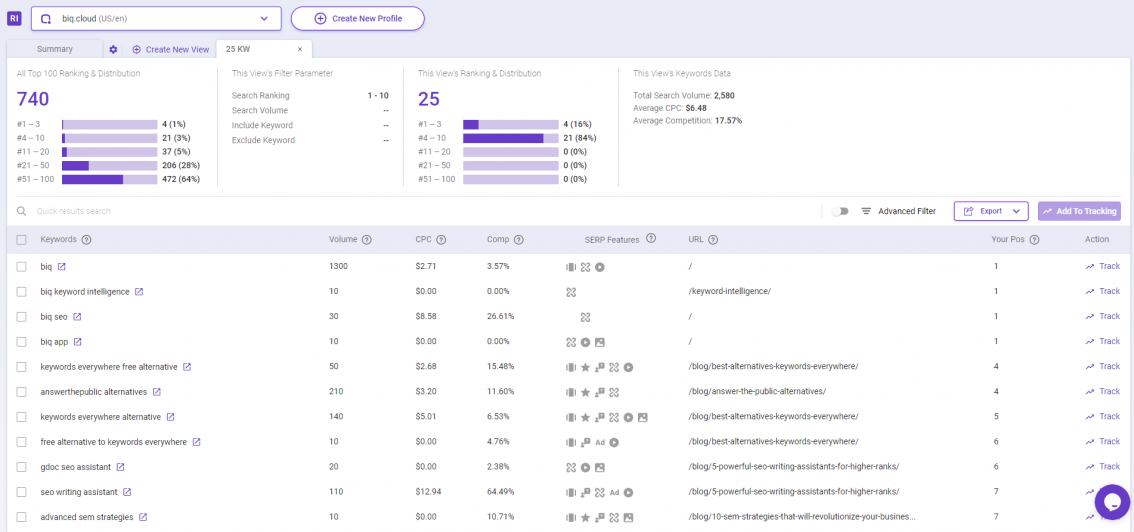 Find your ranking keywords in Rank Intelligence and track it in Rank Tracking tool.