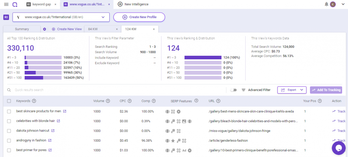 Find your competitor's profitable keywords with the right keyword research tool.