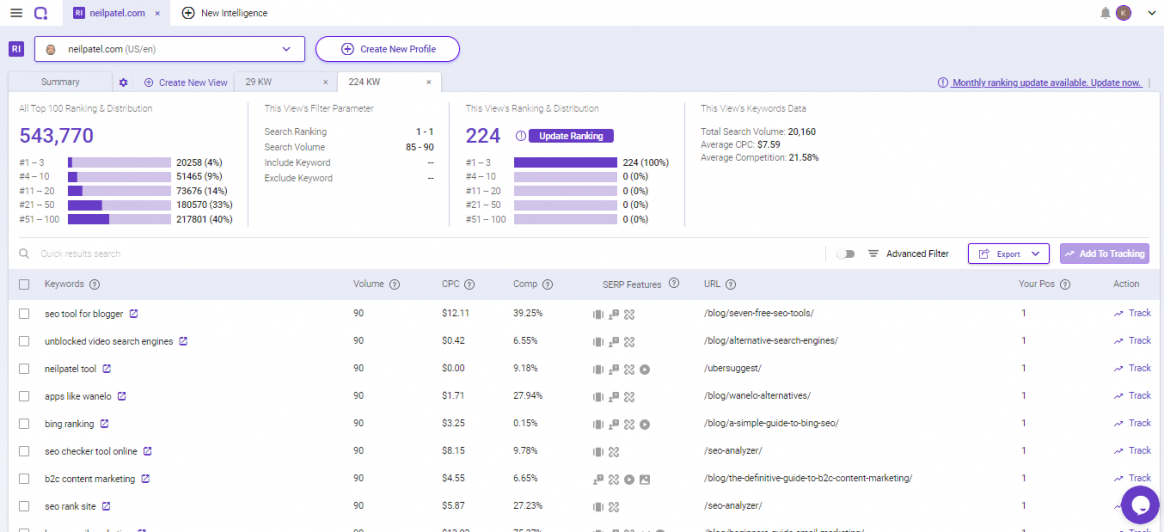 Using SEO tools to perform a Competitive Keyword Analysis.