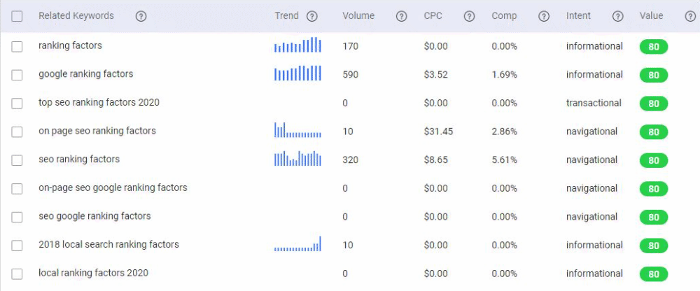 BiQ Keyword Intelligence is the best keyword research tool to check your keyword intent