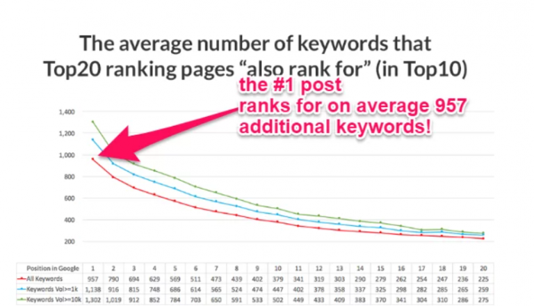 how to Get results with advanced SEO techniques