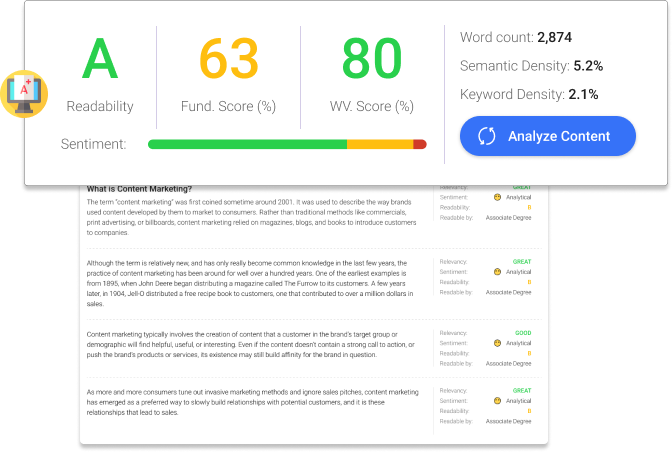 BiQ Content Intelligence allows you to optimize your content to be better