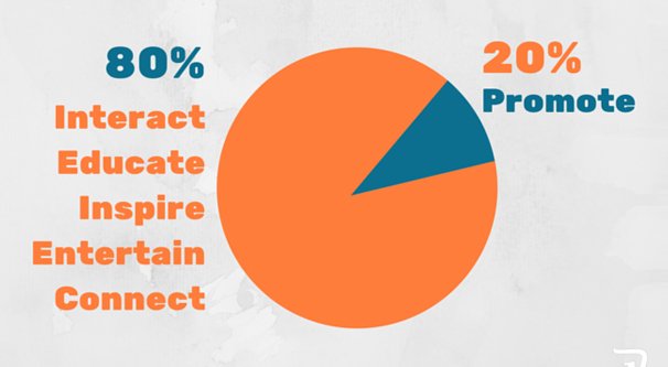 do 80/20 in facebook marketing strategies