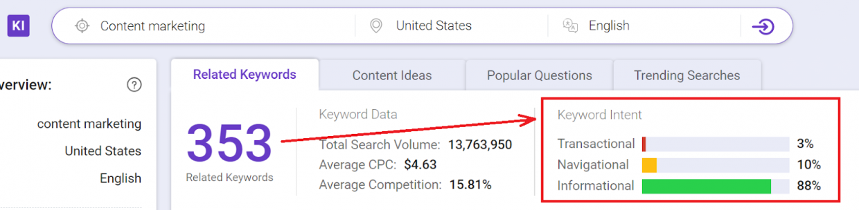 Use our BiQ Keyword Intelligence tool to identify the keyword's intent and unlock the best way to target your audience using well-curated evergreen content. 