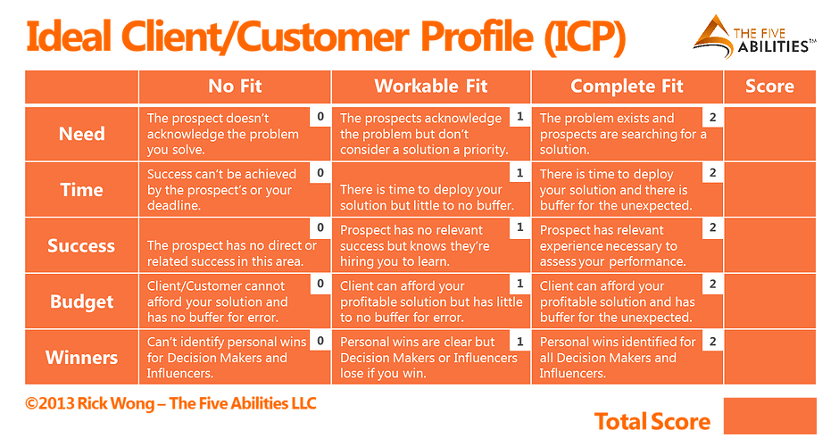 Customer Profile: 5 Examples of Ideal Customer Profile Templates