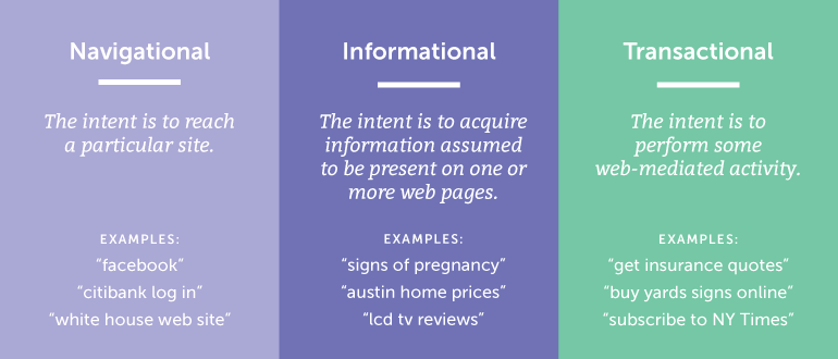 Your Ultimate Content Marketer's Guide to Keyword Research