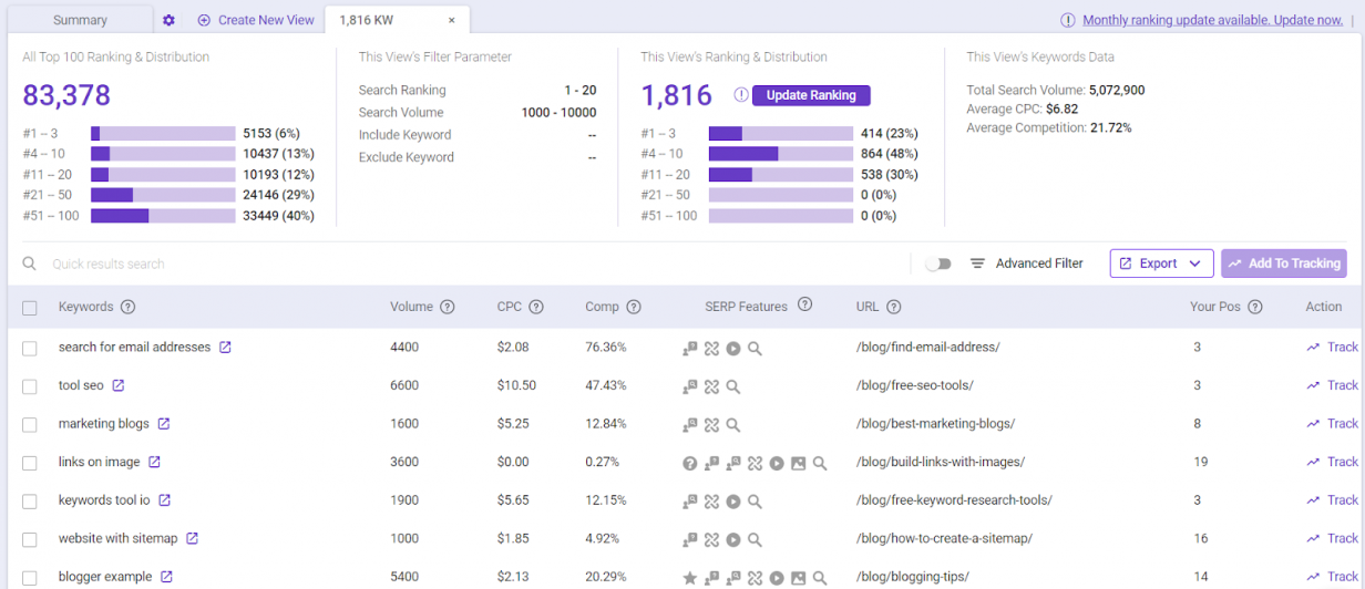 8-step content strategy - identify the keywords your audiences use to find your website