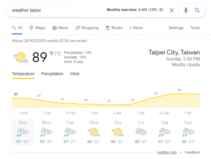 A weather forecast result on Google