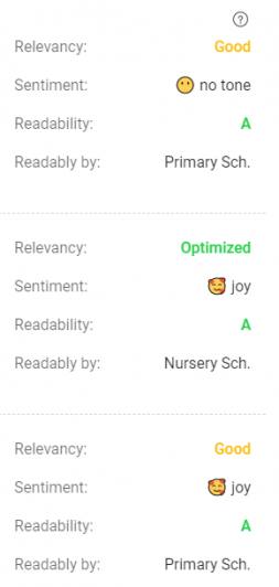 BiQ content intelligence Relevancy analysis 