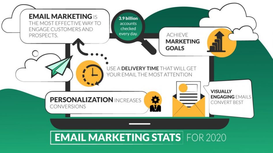 33+ Email Marketing Stats [2020 & 2021 Edition] for Businesses