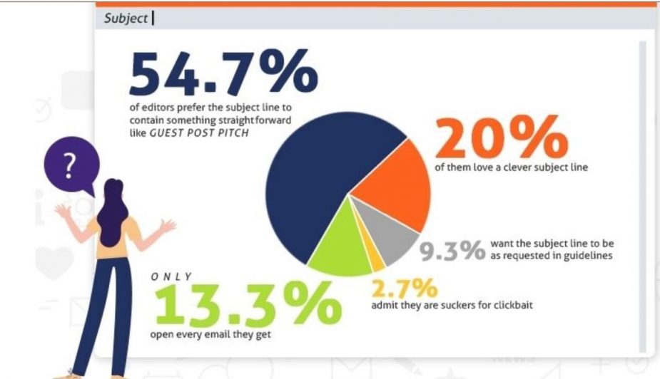 How to write a guest post 