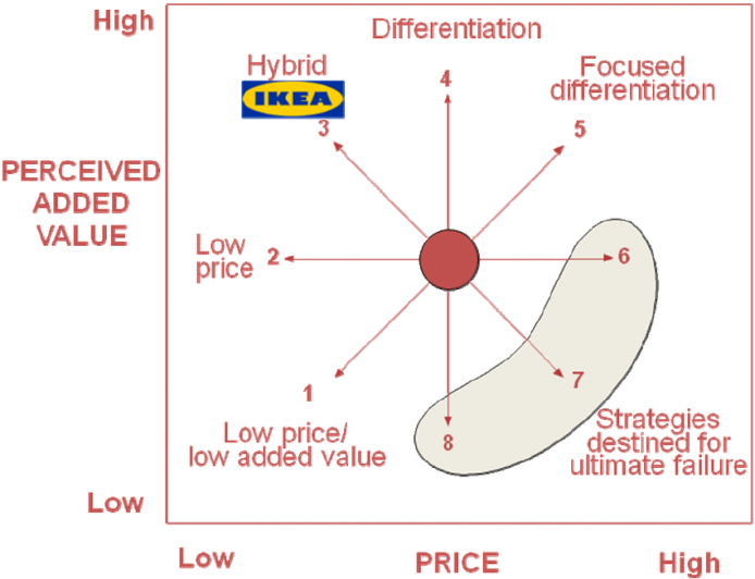 Marketing strategy examples - Ikea