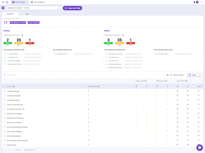 Keyword as ranking factors