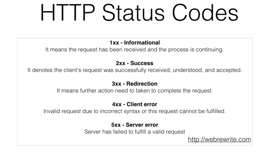 HTTP Status Codes and SEO: what you need to know