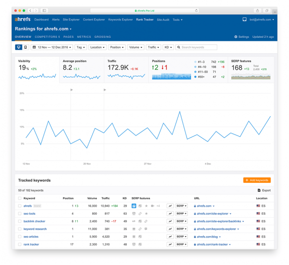 serp tracker tool - ahrefs rank tracker