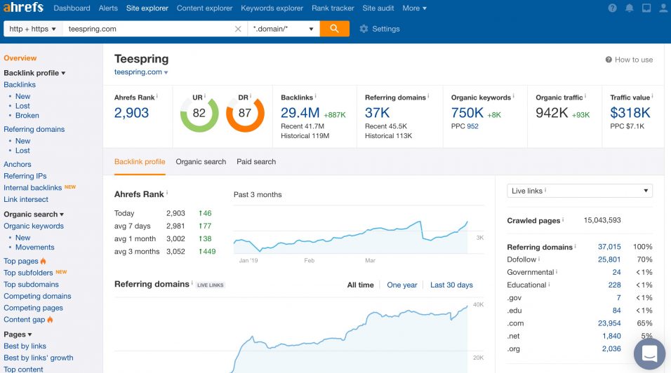 Link building tools - Ahrefs