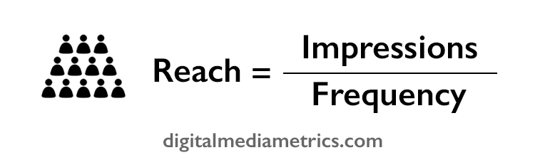 Frequency in marketing; reach and frequency calculator | DMM