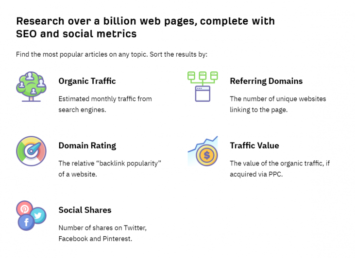 Description: Ahrefs – Content explorer