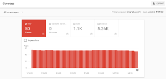 Technical SEO checklist : check and fix crawl errors