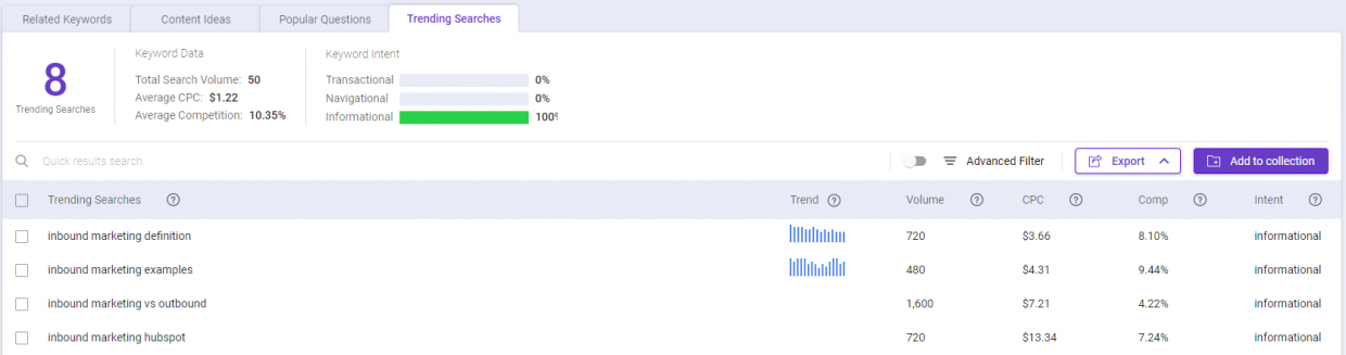 Find trending searches in SEO copywriting