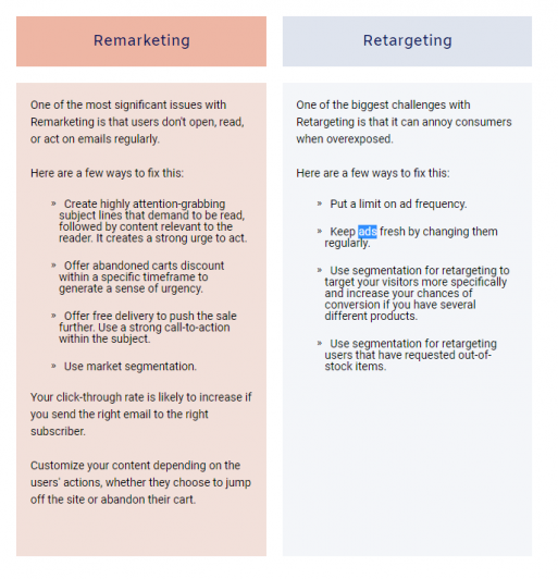 Remarketing vs Retargeting: Differences in responses