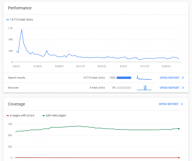 Data from Google Search Console 