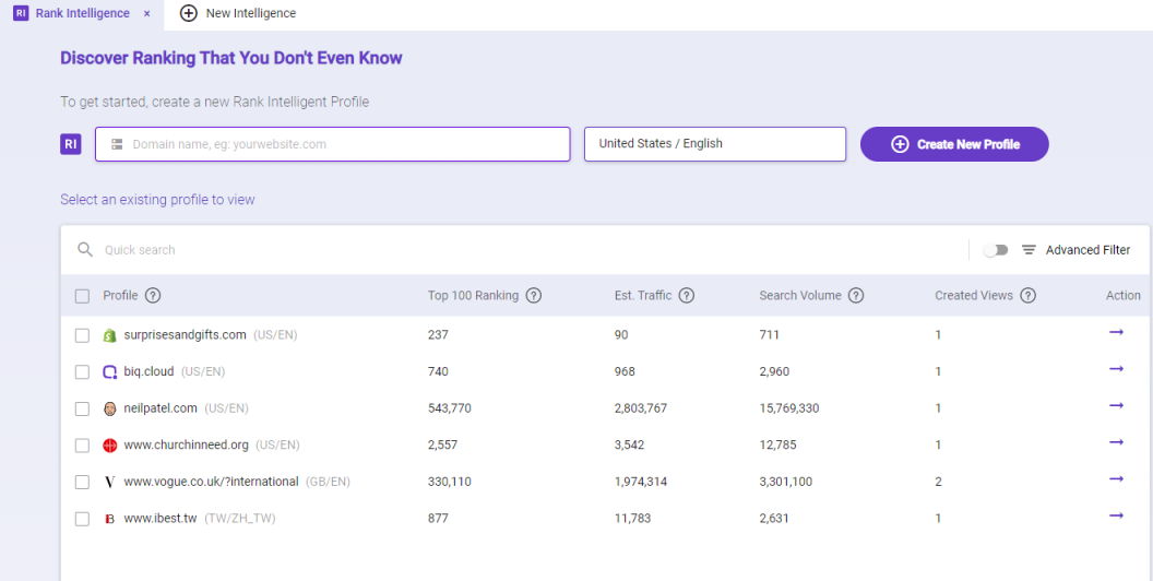 Creating a rank intelligence profile