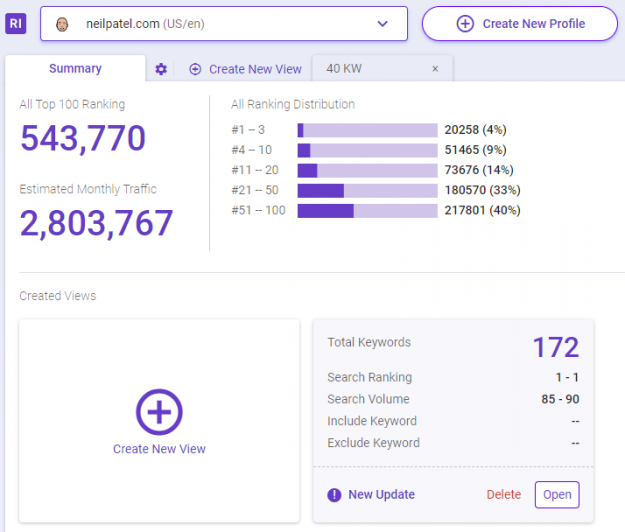 Users can also choose to run a competition intelligence using the Rank Intelligence.