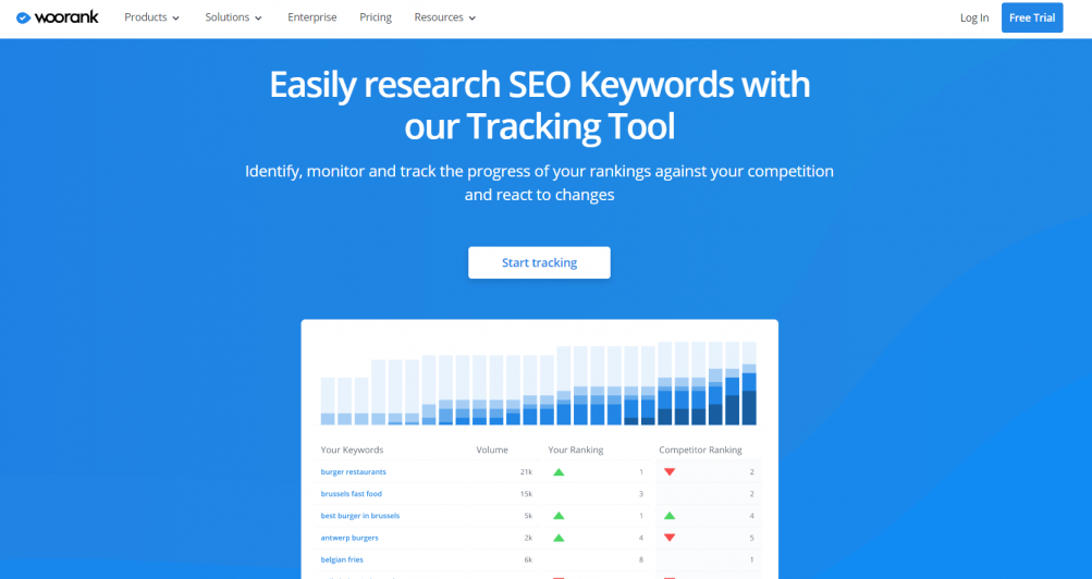 The fifth keyword ranking tool is WooRank