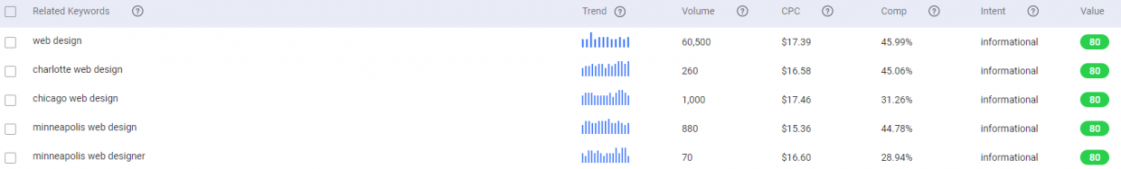 BiQ Keyword Intelligence - Search Intent