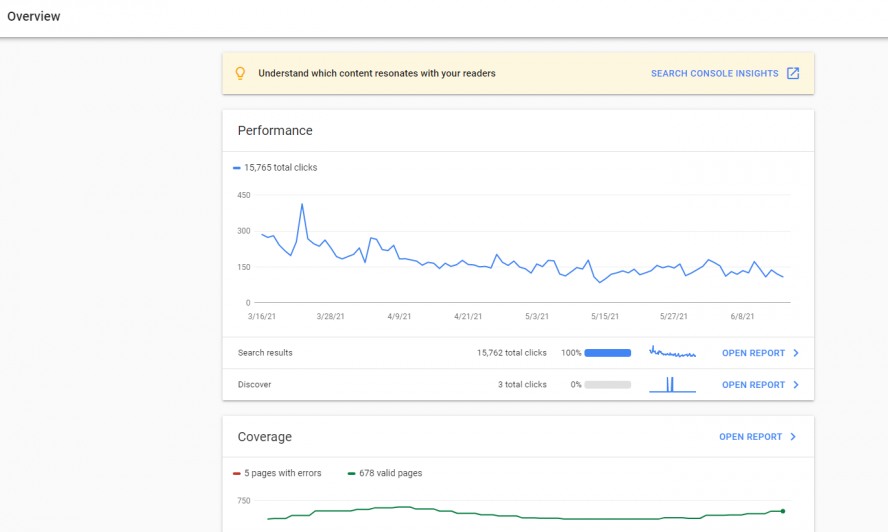 The data as seen on Google Search Console