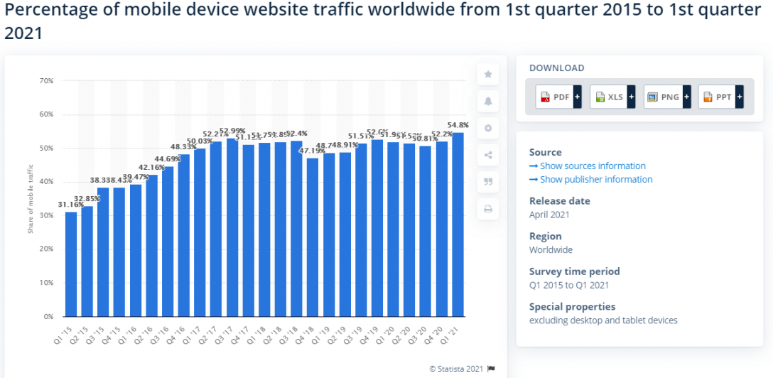 mobile optimization in the era of increasing mobile traffic