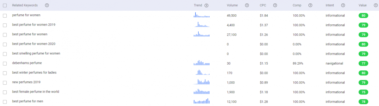 targeting the right keywords help you to generate sales leads