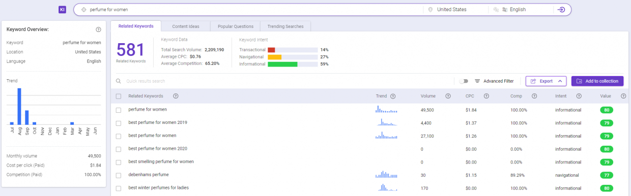 BiQ Keyword Intelligence product