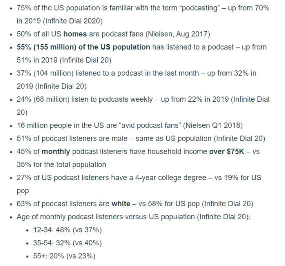 content marketing trends : Podcasts