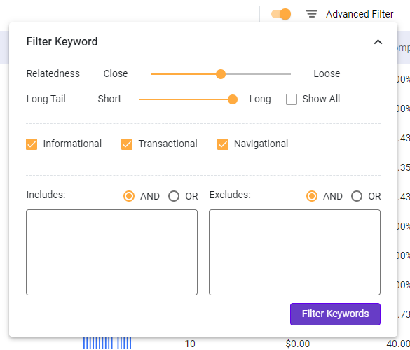 BiQ Keyword Intelligence results after advanced filter