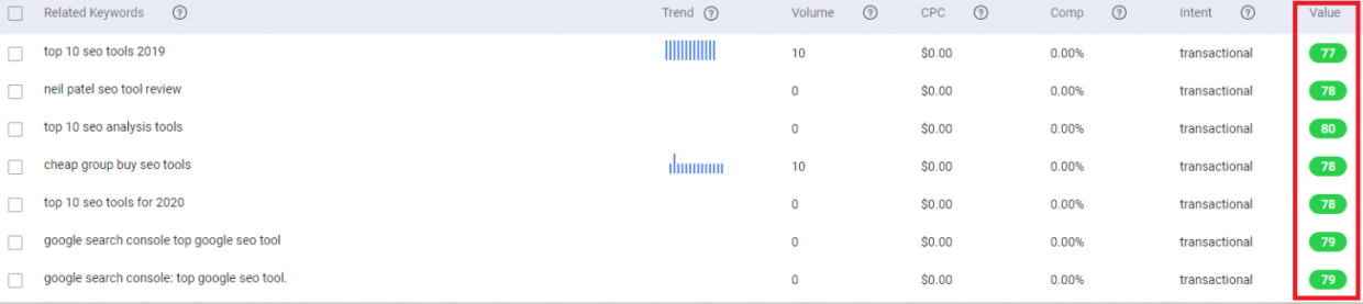 serp analysis - Keyword difficulty at BiQ