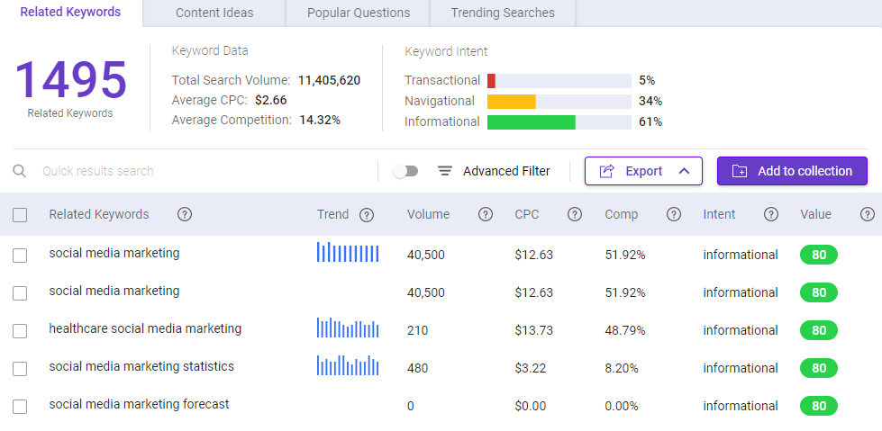 SEO content writing tools - BiQ keyword tool can help you create your SEO  content outline