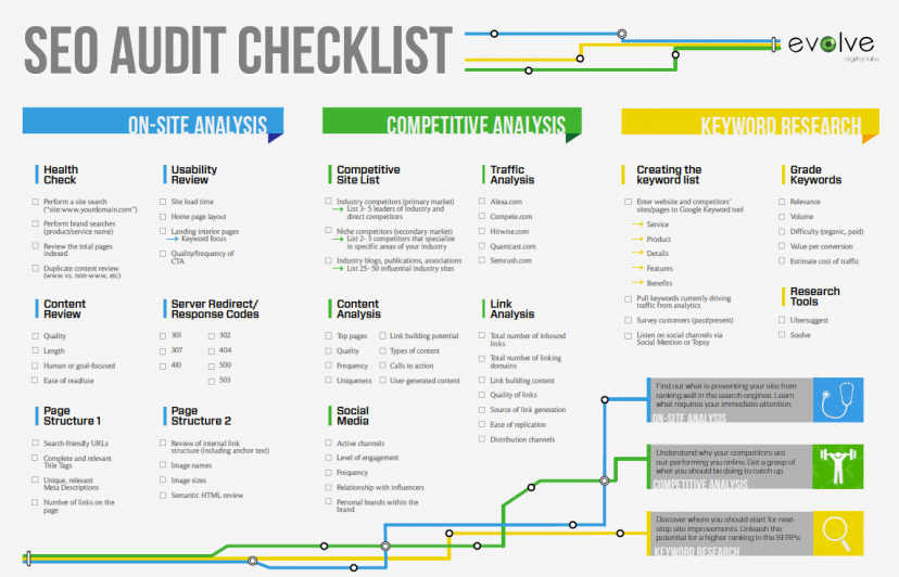 SEO techniques - SEO audit checklist