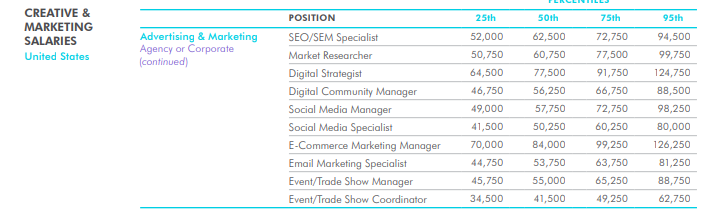 in house digital marketing team cost breakdown