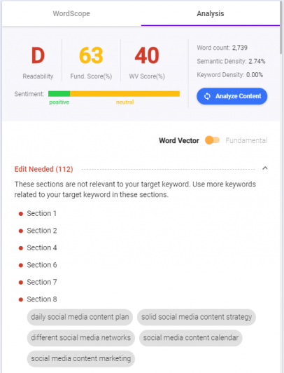 Blogging Mistakes 5 - Use BiQ Content Intelligence to Reoptimize Your Blog after Publishing