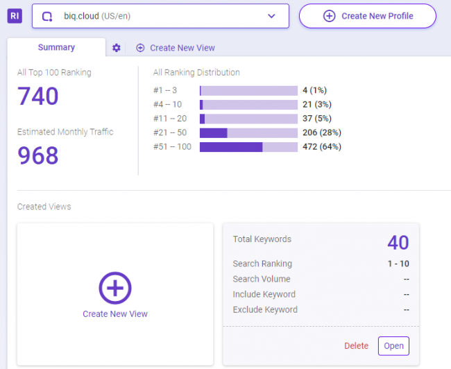 Content Localization tool