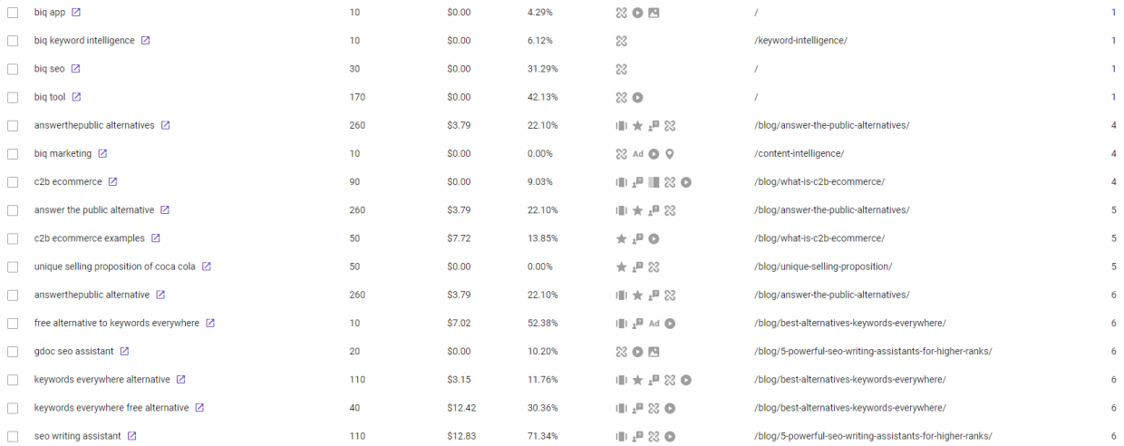 Results returned in Rank Intelligence