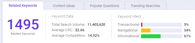 Keyword research tips : Understand the Keyword Intent