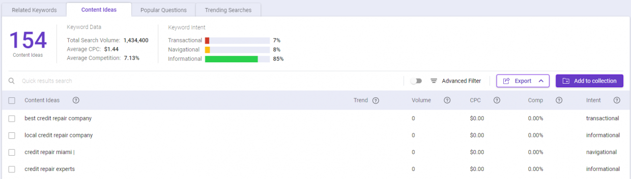 Ranking Factors 3: BiQ Keyword Intelligence helps you find great blog post ideas