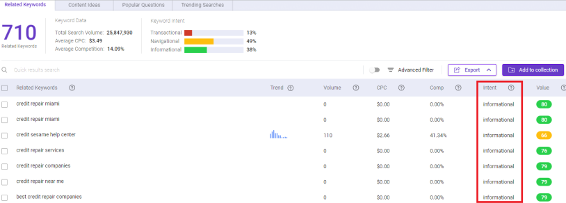 Best keyword research tool to check your keyword intent