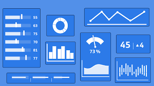 Publish and measure KPI performance