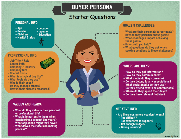 entrepreneur marketing tips: create customer persona starting with age and gender