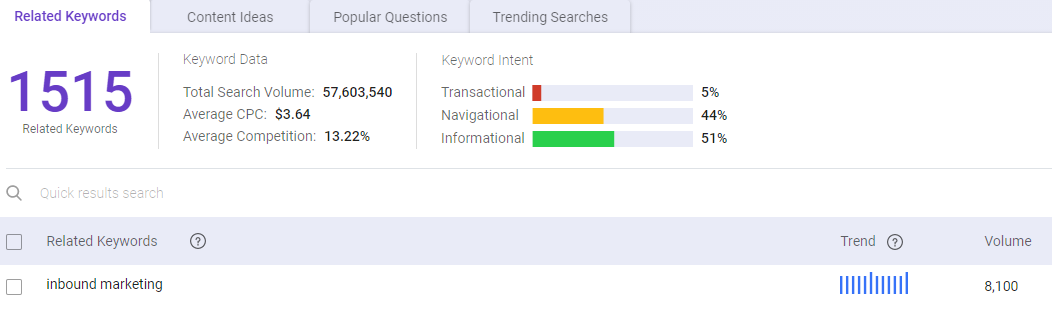 BiQ Keyword Intelligence Search Intent